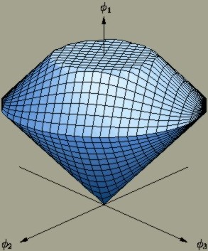 Coding and Modulation for
Optical Intensity Channels