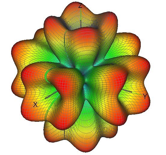 Far-field pattern of a hedgehog antenna