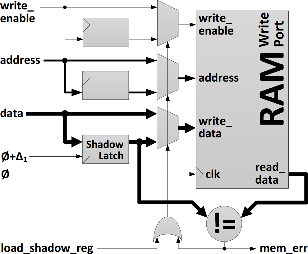 Shadow register